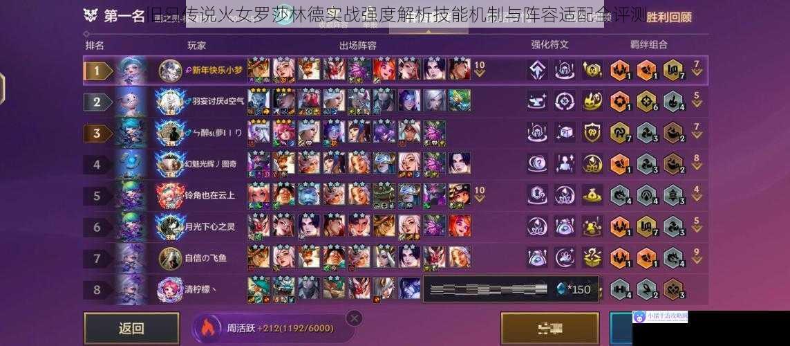 旧日传说火女罗莎林德实战强度解析技能机制与阵容适配全评测