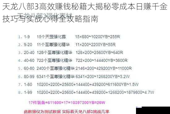 天龙八部3高效赚钱秘籍大揭秘零成本日赚千金技巧与实战心得全攻略指南
