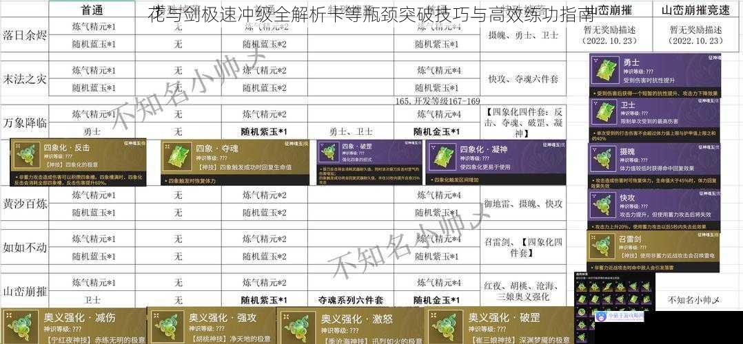 花与剑极速冲级全解析卡等瓶颈突破技巧与高效练功指南