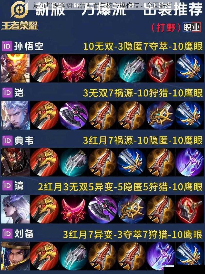 复仇焰魂强势出装配置与核心操作技巧全面解析
