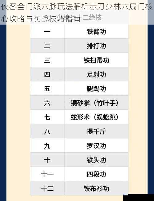 侠客全门派六脉玩法解析赤刀少林六扇门核心攻略与实战技巧指南