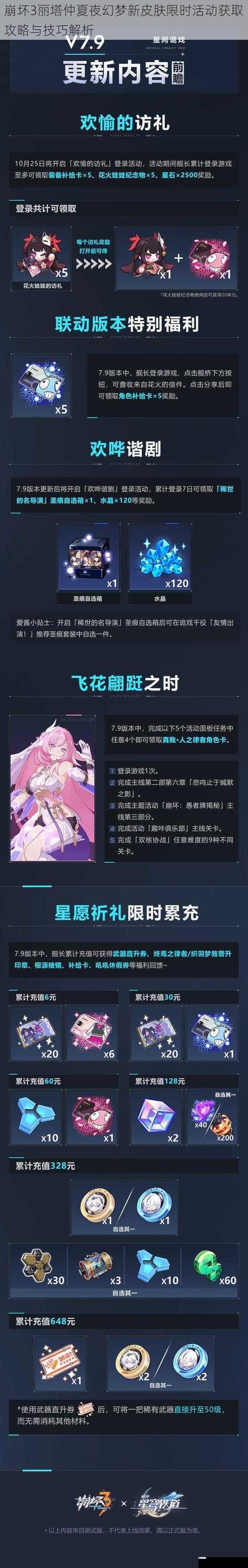 崩坏3丽塔仲夏夜幻梦新皮肤限时活动获取攻略与技巧解析