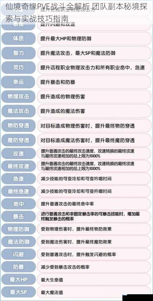 仙境奇缘PVE战斗全解析 团队副本秘境探索与实战技巧指南