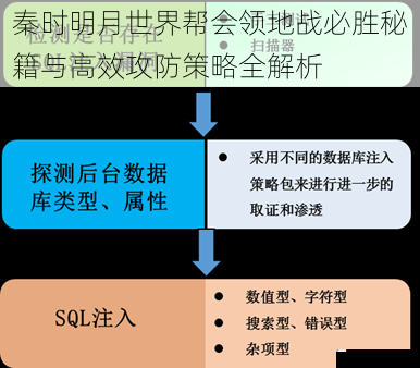 秦时明月世界帮会领地战必胜秘籍与高效攻防策略全解析