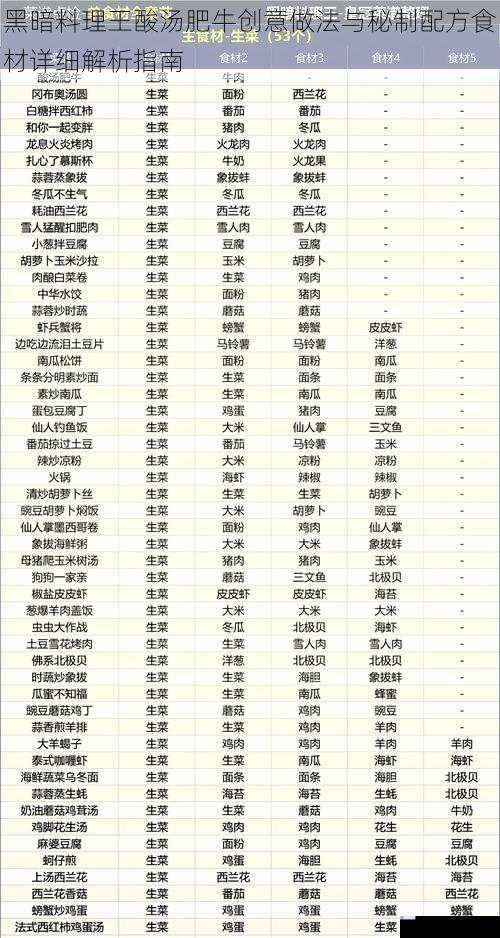 黑暗料理王酸汤肥牛创意做法与秘制配方食材详细解析指南