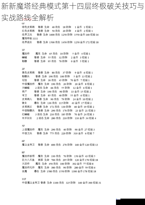 新新魔塔经典模式第十四层终极破关技巧与实战路线全解析