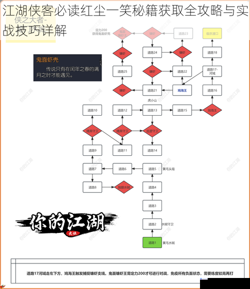 江湖侠客必读红尘一笑秘籍获取全攻略与实战技巧详解